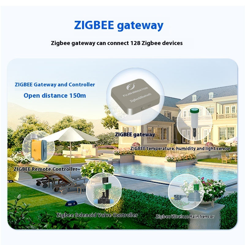 Zigbee gateway with outdoor scene and device connections